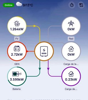 App de monitoreo en tiempo real del sistema solar HUSAN